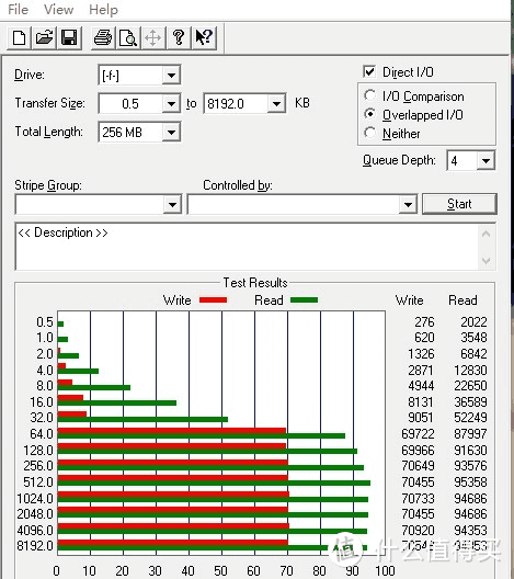 东芝最新款升级版M303 microSD存储卡非客观体验