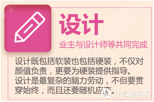 被骗好几年！施工流程≠装修流程！真正的业主用流程图到底有啥不同？