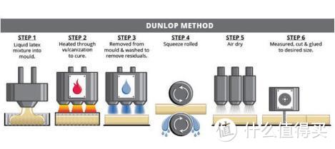 买乳胶不掉坑，你需要这份指南