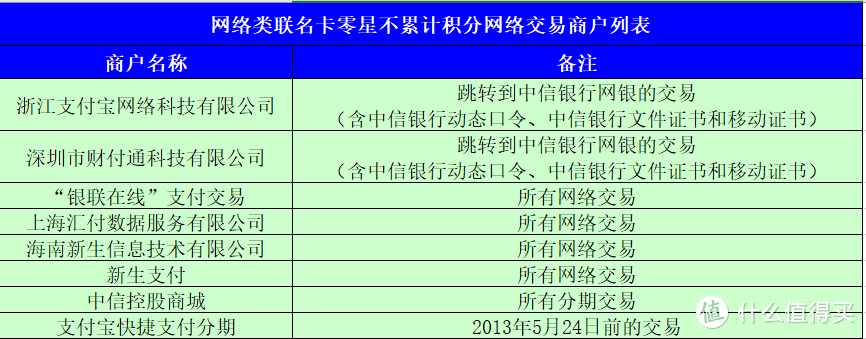 发行了各种联名卡的“发卡小王子”的中信银行，有什么信用卡值得办？