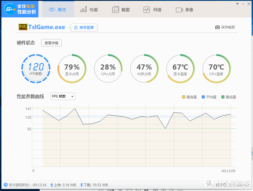 吃鸡低特效可以稳定在120帧左右，即使配上一块144hz显示器也可以基本可以满足要求的。