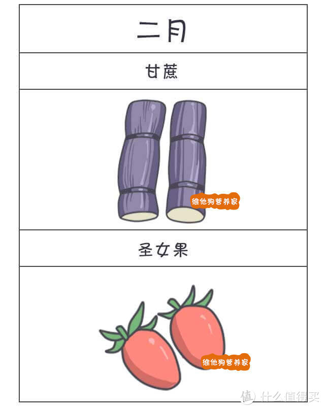 背熟了这个水果经，一年到头吃什么水果都不用愁