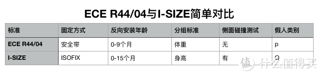 三个问题，看懂安全座椅选购！