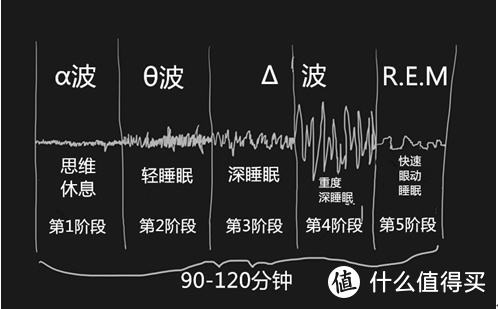 世界杯小组赛观赛及作息指南