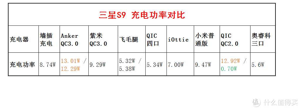 老司机秘籍NO.12：618必看！市售车载充电器大点兵及购买指南