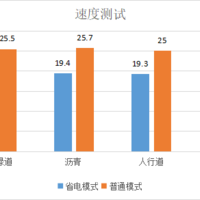 小米 电动滑板车使用感受(构造|稳性)