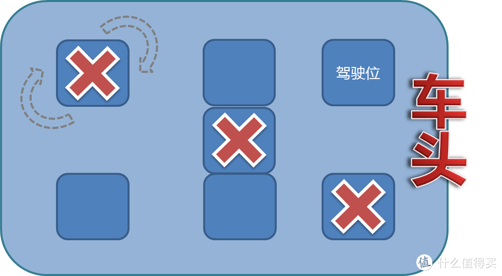 安全座椅选购重点分析，附Savile 猫头鹰 卢娜评测