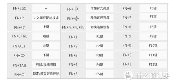 RK61双模机械键盘，做一个行走的“键盘侠”