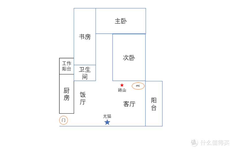 修改后路由的位置