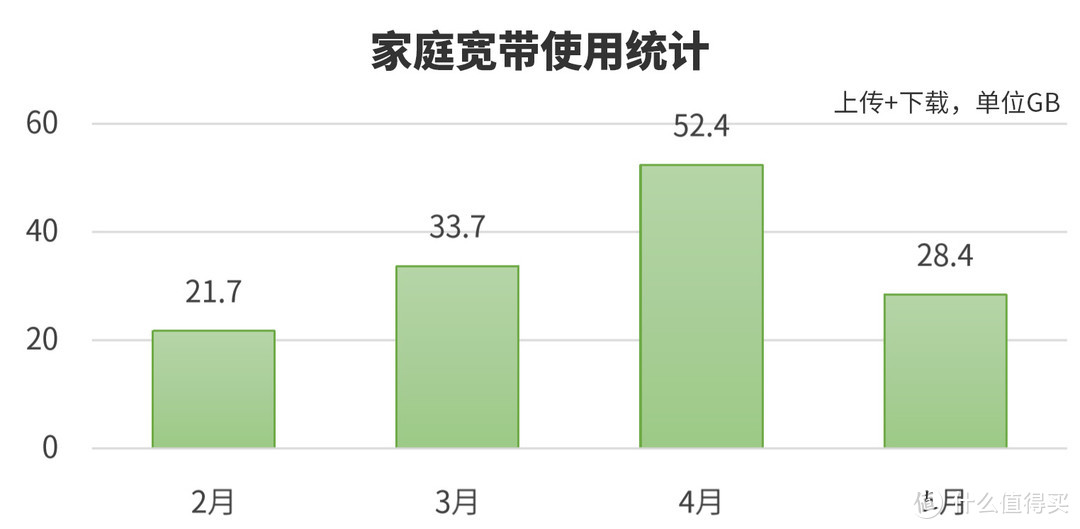 不拉宽带，百兆网络“飞”到家？试试华为4G路由2