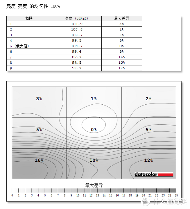 设计优秀，性能稳定：惠普 星系列14微边框轻薄本体验测试