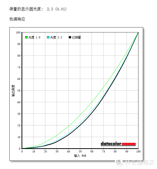 设计优秀，性能稳定：惠普 星系列14微边框轻薄本体验测试