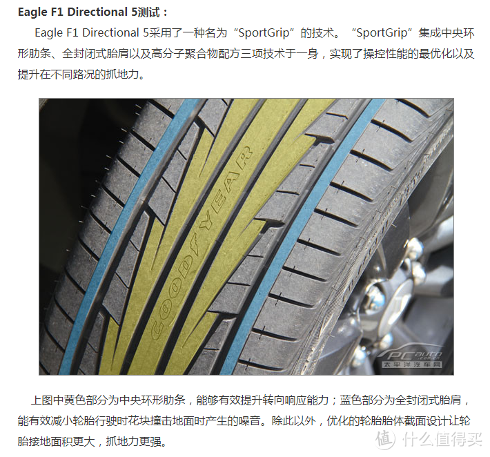 穿上飞靴的高尔夫6 记线下更换固特异F1 Directional5 225/45R17 94W轮胎