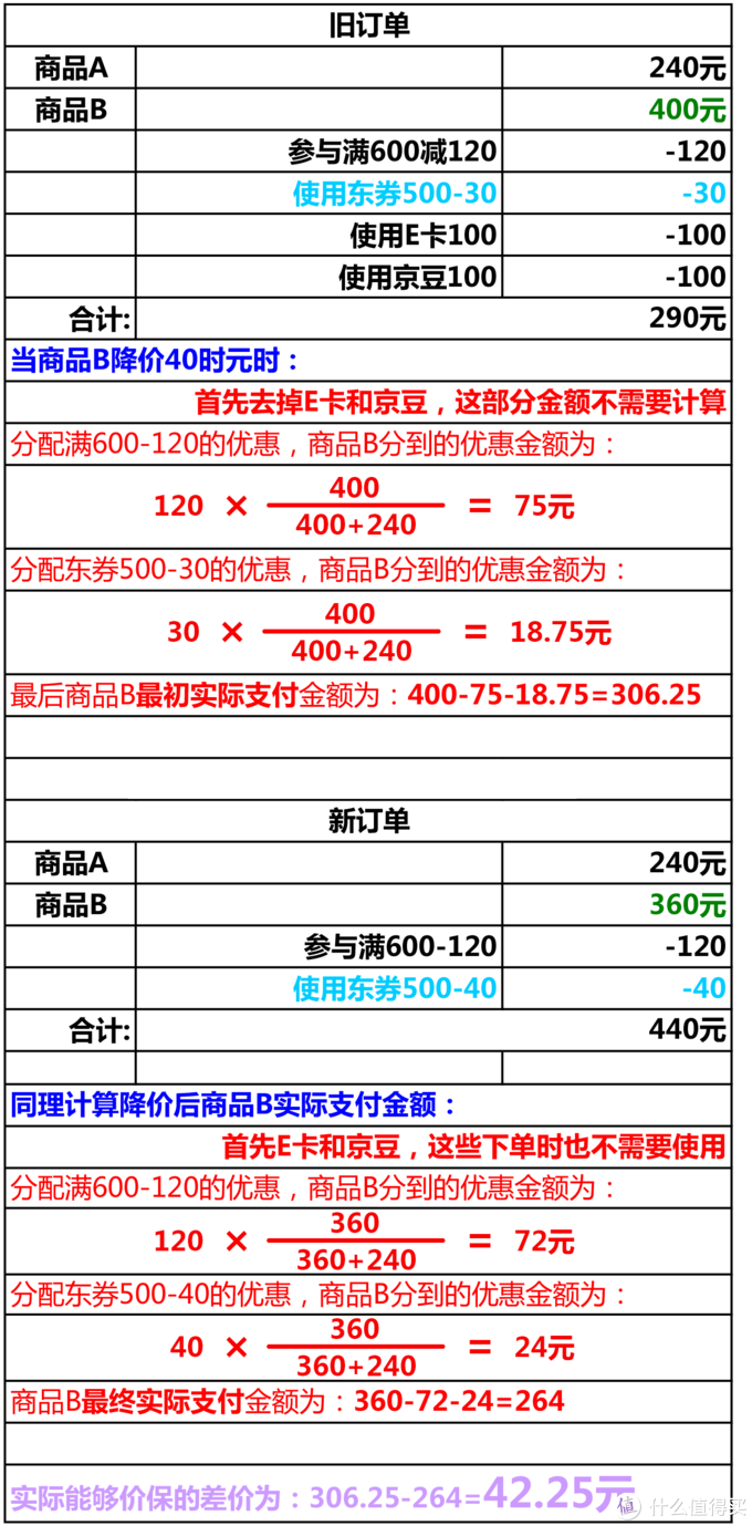 618送钱题来了！下单最后关头了解这些最全价钱点，你能省的更多！