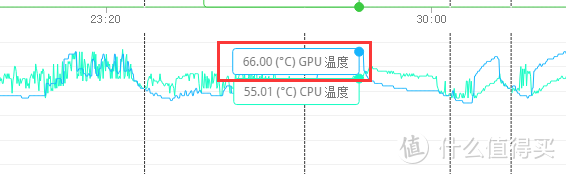 设计优秀，性能稳定：惠普 星系列14微边框轻薄本体验测试