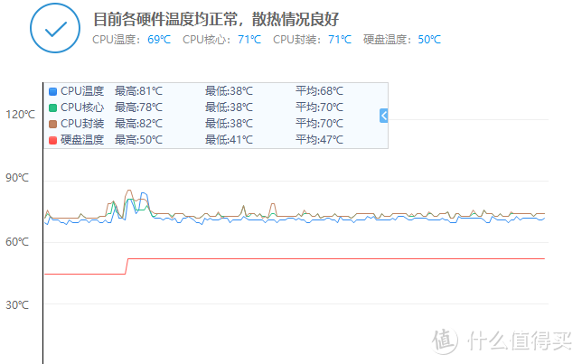 设计优秀，性能稳定：惠普 星系列14微边框轻薄本体验测试