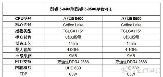 不要被宣传的4.0GHz所欺骗，那是单核成绩，不是全核成绩