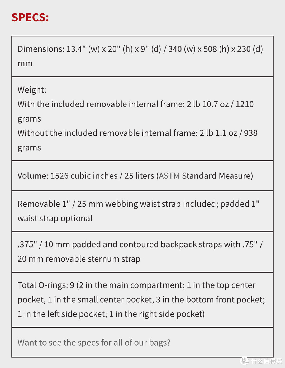 TOM BIHN GUIDE'S EDITION SYNAPSE 25 vs SYNAPSE 19