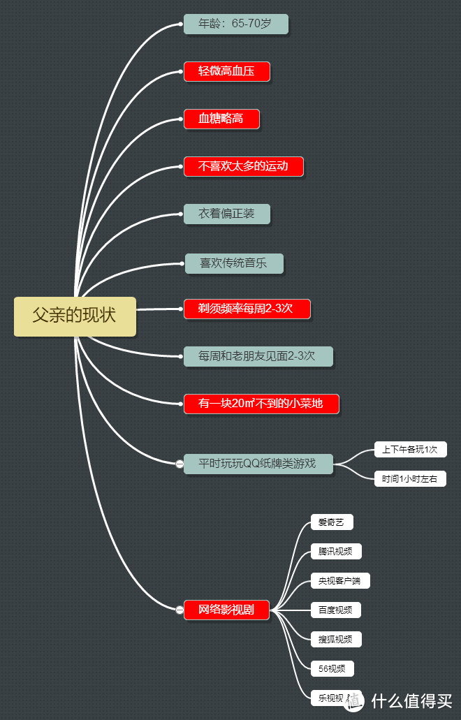 真情实意送父亲，健康幸福更开心—617父亲节送礼攻略