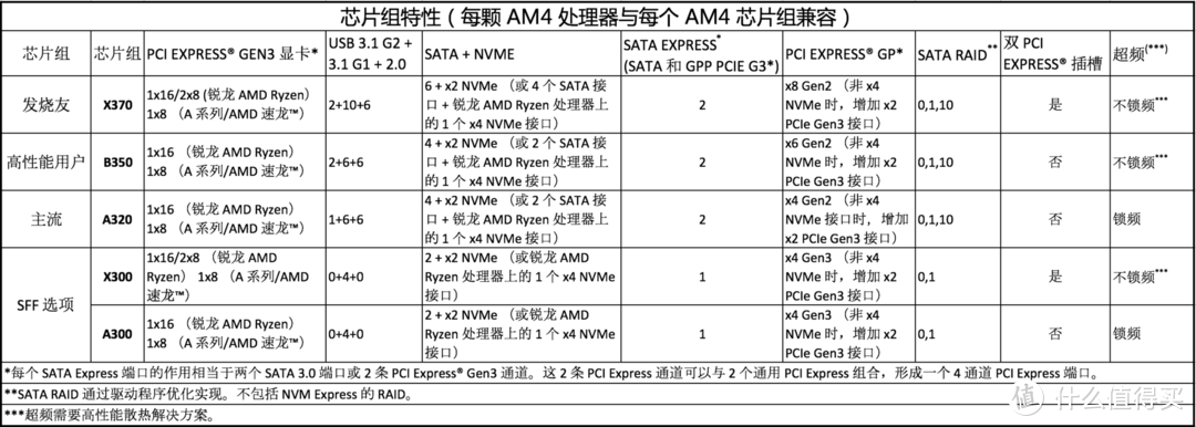 低端的主板到底可不可选？ASRock 华擎 A320M-HDV 主板开箱