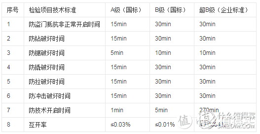 让我们的身外物再少一件——ORVIBO 欧瑞博 T1 智能门锁