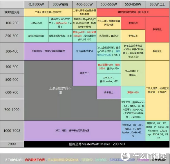 618你装机了吗，第一次装机记录及简单测试