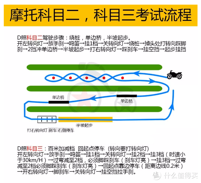 废都摩托车增驾流程记录