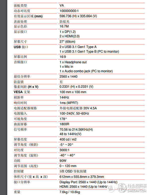     这个是显示器的参数，从参数来看，应该可以算上2K左右的售价吧。再看一下实际零售价，4K5，这还真的不便宜。
