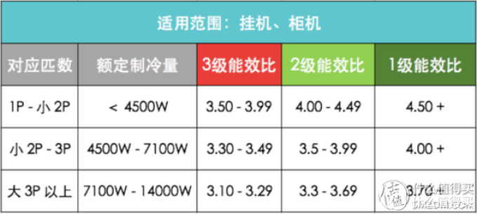 2018年618高品质变频空调选购清单/优秀品牌点评！超详细！