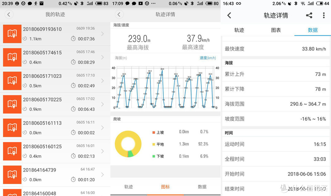 虽年将四十载，但仍有不服心，看看我是如何用绳命驯服这头动力野兽的吧——iFASUN智能电动闪电滑板评测报告