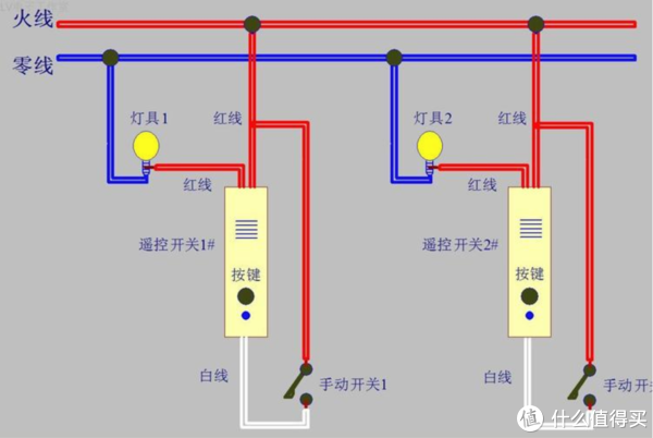 这是接线原理图，LV开关可以通过小米万能遥控器发出的射频信号控制开关，同时也可以通过原开关来控制开关，可以说是物美价廉