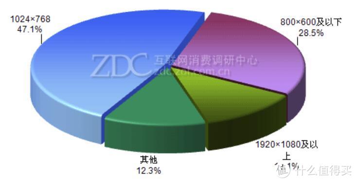 商用投影也能不傻大黑粗，更有智能WIFI芯，明基E580商用1080P投影众测报告