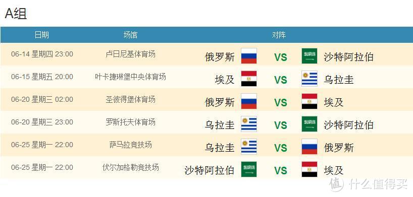 2018世界杯32强巡礼分析，之A组：俄罗斯、沙特、乌拉圭、埃及