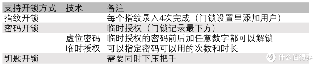 让我们的身外物再少一件——ORVIBO 欧瑞博 T1 智能门锁