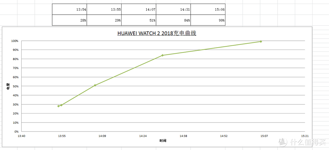 得之我幸，全能智能运动手表——HUAWEI WATCH 2 2018版体验