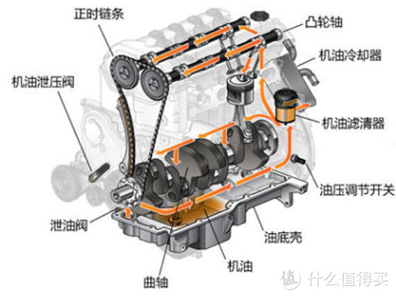 简评嘉实多次*级机油：磁护启停保