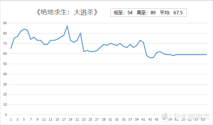 买不起588和1066怎么办？574和1065了解一下