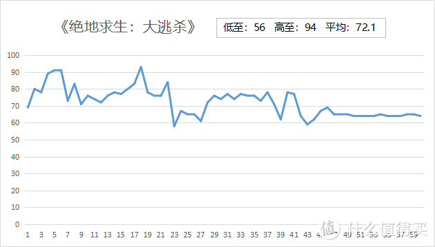 买不起588和1066怎么办？574和1065了解一下