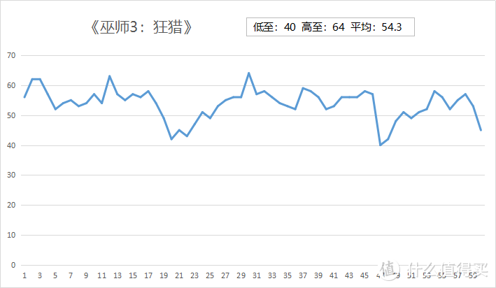 买不起588和1066怎么办？574和1065了解一下