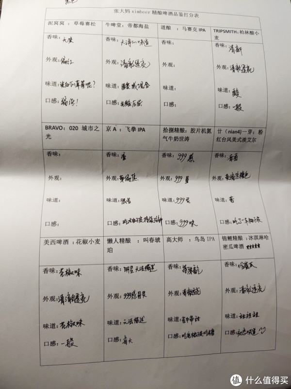 精酿夏爽西安—西安分剁线下活动记录