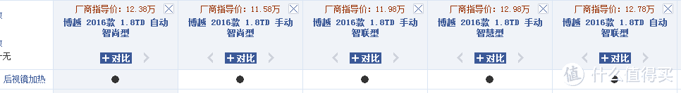 史上第一次被小小值翻牌子————吉利博越（2016款 自动1.8T智尚款）众测大作战