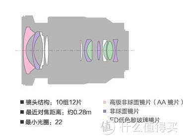 索尼全幅微单大广角为数不多的选择—SONY 索尼 FE16-35mm F4 ZA 镜头开箱