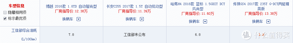 史上第一次被小小值翻牌子————吉利博越（2016款 自动1.8T智尚款）众测大作战