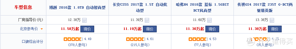 史上第一次被小小值翻牌子————吉利博越（2016款 自动1.8T智尚款）众测大作战