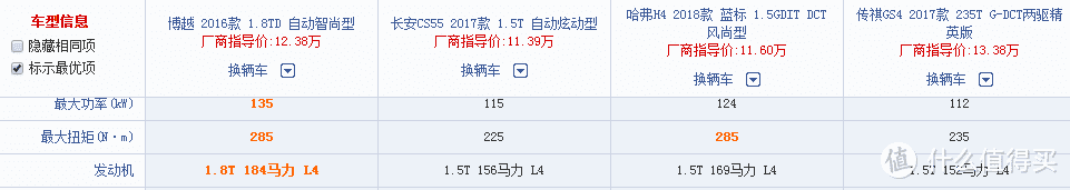 史上第一次被小小值翻牌子————吉利博越（2016款 自动1.8T智尚款）众测大作战