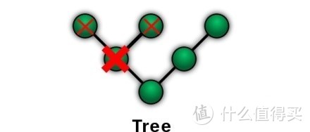 房子太大，墙体阻隔，家庭无线组网怎么办？新一代Mesh Wi-Fi路由器了解一下