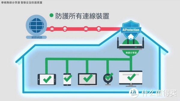 房子太大，墙体阻隔，家庭无线组网怎么办？新一代Mesh Wi-Fi路由器了解一下