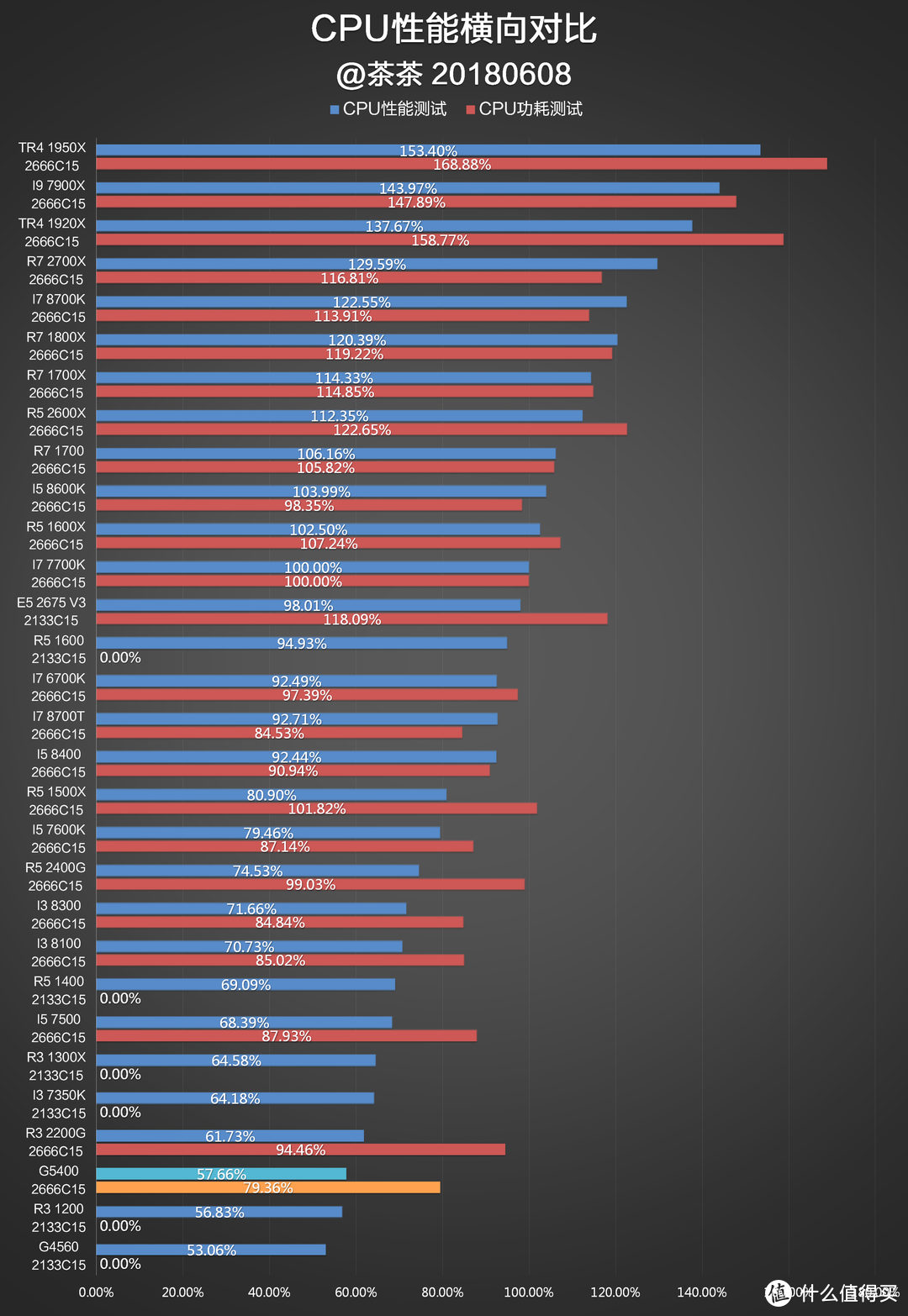 双核还能抢救一下？INTEL 英特尔 G5400 CPU测试报告