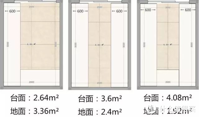 ▲分别为L型、II 型、U型