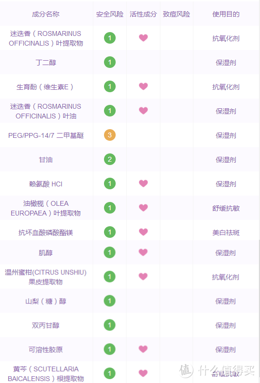 怕买错？分装怕买到假货？-轻众测网易美学大牌礼品盒（轻享装）